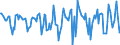 Indicator: Housing Inventory: Median Days on Market: Month-Over-Month in Hampden County, MA