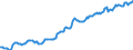 Indicator: Housing Inventory: Median: Listing Price per Square Feet in Hampden County, MA