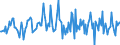 Indicator: Housing Inventory: Median: Listing Price per Square Feet Month-Over-Month in Hampden County, MA