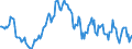 Indicator: Housing Inventory: Median: Listing Price per Square Feet Year-Over-Year in Hampden County, MA