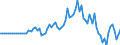 Indicator: Market Hotness: Median Listing Price in Hampden County, MA: 