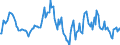 Indicator: Market Hotness: Median Listing Price in Hampden County, MA: 