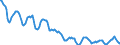 Indicator: Housing Inventory: Active Listing Count: in Hampshire County, MA