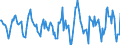 Indicator: Housing Inventory: Active Listing Count: Month-Over-Month in Hampshire County, MA