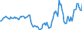 Indicator: Housing Inventory: Active Listing Count: Year-Over-Year in Hampshire County, MA