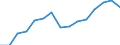 Indicator: Housing Inventory: Active Listing Count: estimate) in Hampshire County, MA