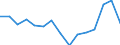 Indicator: Housing Inventory: Active Listing Count: r Hampshire County, MA