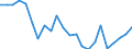 Indicator: Housing Inventory: Active Listing Count: ampshire County, MA