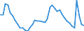 Indicator: Housing Inventory: Active Listing Count: MA