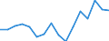 Indicator: Housing Inventory: Active Listing Count: g in Hampshire County, MA