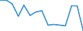 Indicator: Housing Inventory: Active Listing Count: (5-year estimate) Index for Hampshire County, MA