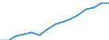 Indicator: Housing Inventory: Active Listing Count: eted an Associate's Degree or Higher (5-year estimate) in Hampshire County, MA