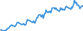 Indicator: Housing Inventory: Average Listing Price: in Hampshire County, MA