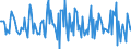 Indicator: Housing Inventory: Average Listing Price: Month-Over-Month in Hampshire County, MA