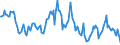 Indicator: Housing Inventory: Average Listing Price: Year-Over-Year in Hampshire County, MA