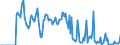 Indicator: Market Hotness: Hotness Rank in Hampshire County, MA: 