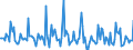 Indicator: Market Hotness: Page View Count per Property: in Hampshire County, MA