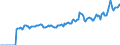 Indicator: Market Hotness: Page View Count per Property: Versus the United States in Hampshire County, MA
