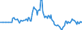 Indicator: Market Hotness: Page View Count per Property: in Hampshire County, MA