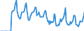 Indicator: Market Hotness: Median Days on Market in Hampshire County, MA: 