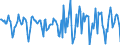 Indicator: Housing Inventory: Median Days on Market: Month-Over-Month in Hampshire County, MA