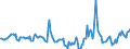 Indicator: Housing Inventory: Median Days on Market: Year-Over-Year in Hampshire County, MA