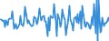 Indicator: Housing Inventory: Median: Listing Price Month-Over-Month in Hampshire County, MA