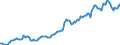 Indicator: Housing Inventory: Median: Listing Price per Square Feet in Hampshire County, MA