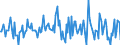 Indicator: Housing Inventory: Median: Listing Price per Square Feet Month-Over-Month in Hampshire County, MA