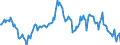 Indicator: Housing Inventory: Median: Listing Price per Square Feet Year-Over-Year in Hampshire County, MA