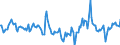 Indicator: Market Hotness: Median Days on Market: Day in Hampshire County, MA