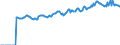 Indicator: Market Hotness: Median Listing Price in Hampshire County, MA: 