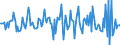 Indicator: Market Hotness: Median Listing Price in Hampshire County, MA: 