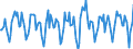 Indicator: Housing Inventory: Active Listing Count: Month-Over-Month in Middlesex County, MA