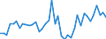 Indicator: Housing Inventory: Active Listing Count: ed by Building Permits for Middlesex County, MA