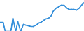 Indicator: Housing Inventory: Active Listing Count: ounty, MA