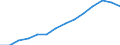 Indicator: Housing Inventory: Active Listing Count: estimate) in Middlesex County, MA