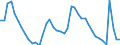 Indicator: Housing Inventory: Active Listing Count: MA