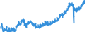 Indicator: Housing Inventory: Active Listing Count: y, MA