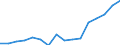 Indicator: Housing Inventory: Active Listing Count: g in Middlesex County, MA