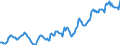 Indicator: Housing Inventory: Average Listing Price: in Middlesex County, MA