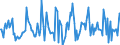 Indicator: Housing Inventory: Average Listing Price: Month-Over-Month in Middlesex County, MA