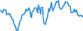 Indicator: Housing Inventory: Average Listing Price: Year-Over-Year in Middlesex County, MA