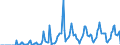 Indicator: Market Hotness: Hotness Rank in Middlesex County, MA: 