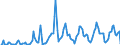 Indicator: Market Hotness: Hotness Rank in Middlesex County, MA: 