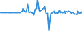 Indicator: Market Hotness: Hotness Rank in Middlesex County, MA: 