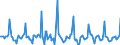 Indicator: Market Hotness: Page View Count per Property: in Middlesex County, MA