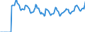 Indicator: Market Hotness: Page View Count per Property: Versus the United States in Middlesex County, MA