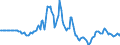Indicator: Market Hotness: Page View Count per Property: in Middlesex County, MA