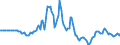 Indicator: Market Hotness: Listing Views per Property: in Middlesex County, MA